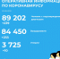 Новое решение оперштаба - Город Россошь